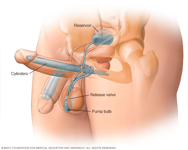 Urology Clinic